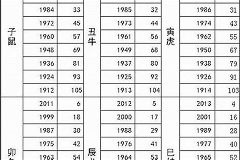 1983 属什么|83年属什么生肖 1983属什么生肖配对如何